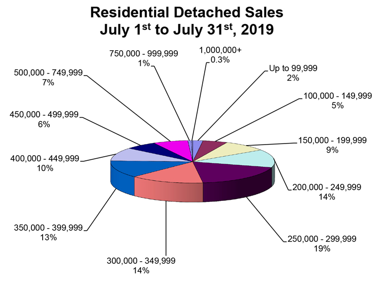 RD-Sales-Pie-Chart-July-2019.jpg (104 KB)